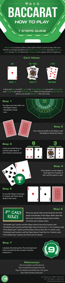 How To Play Baccarat Infographic: How To Play Baccarat